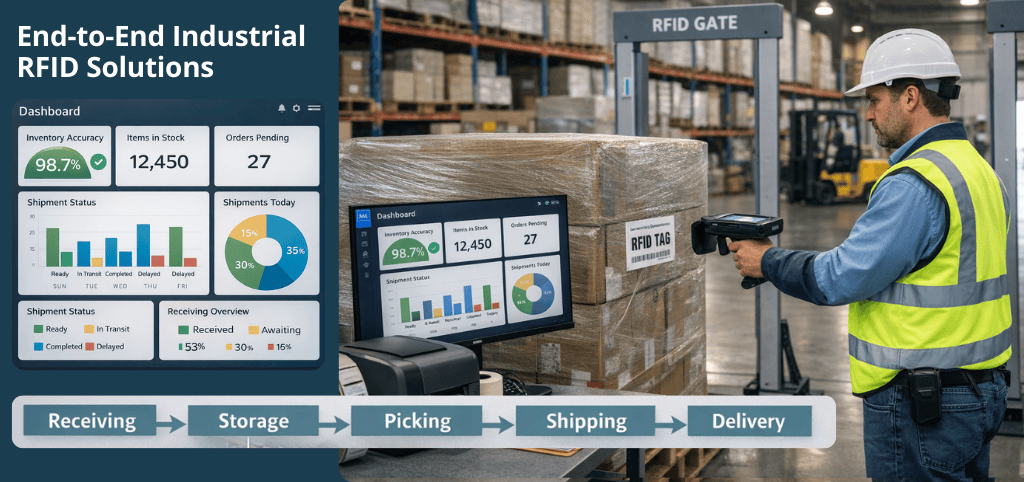 End-to-End Industrial RFID Solutions