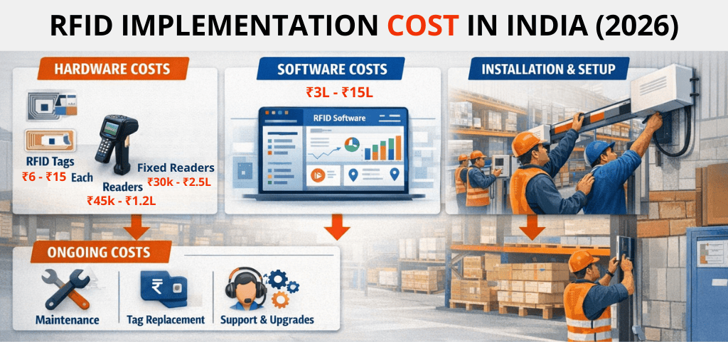 RFID Pricing in India 2026: Costs & ROI for Warehouses